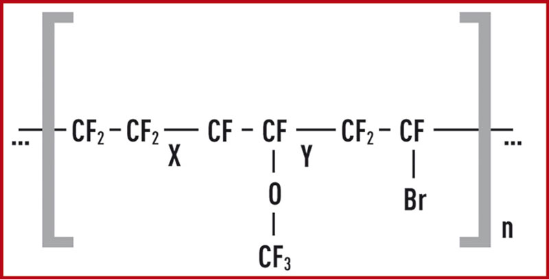 FFKM – Perfluoro-Caoutchouc