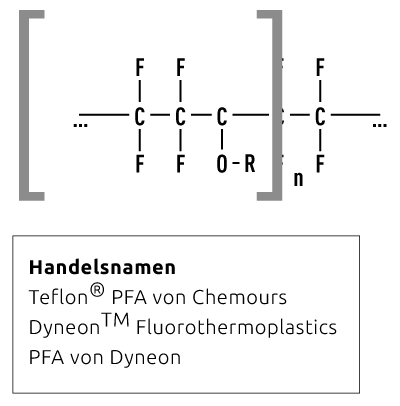 PFA – Perfluoralkoxy Copolymer