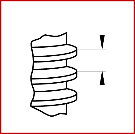 Determination – Thread Types