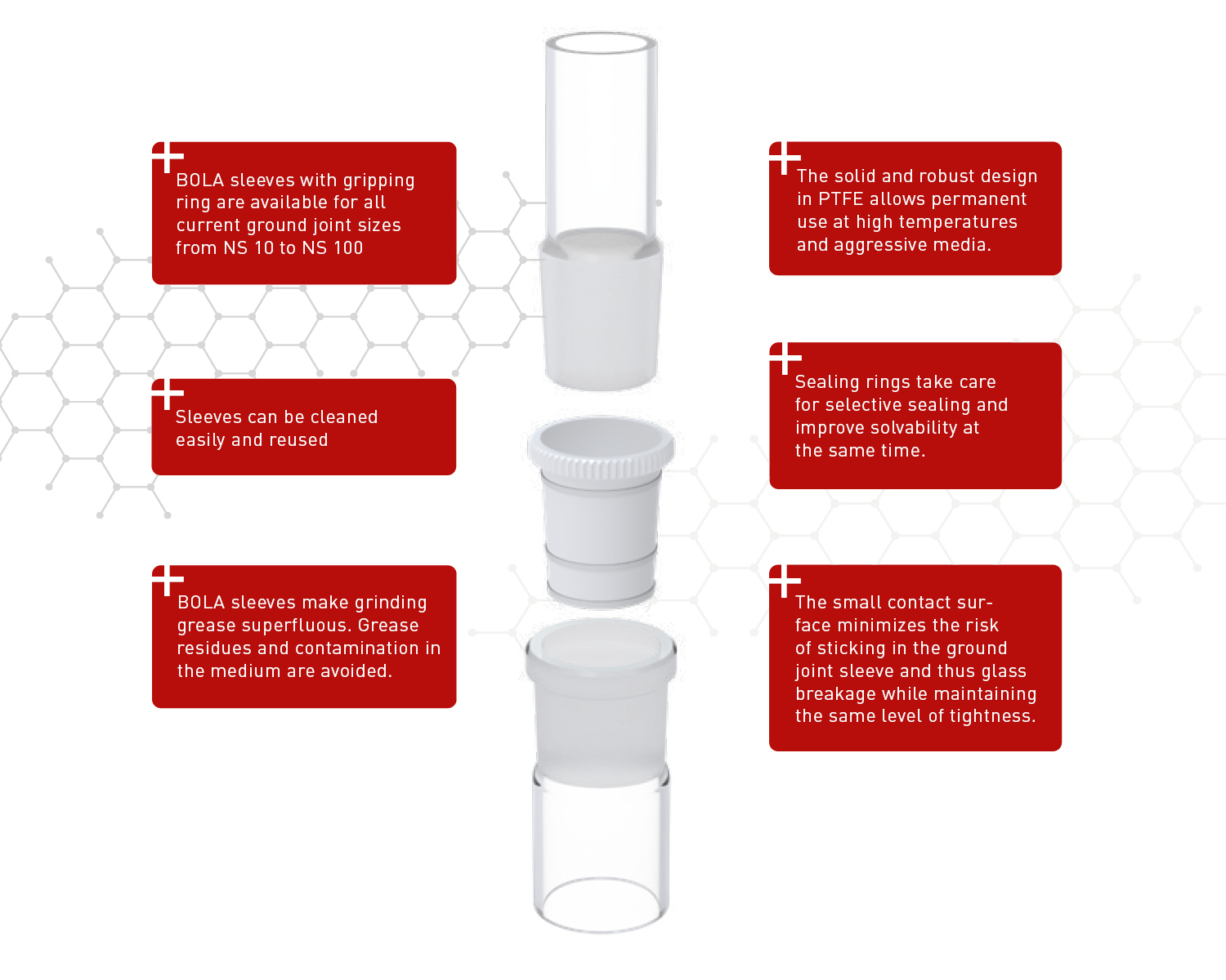 BOLA Sleeves – what you should know about.