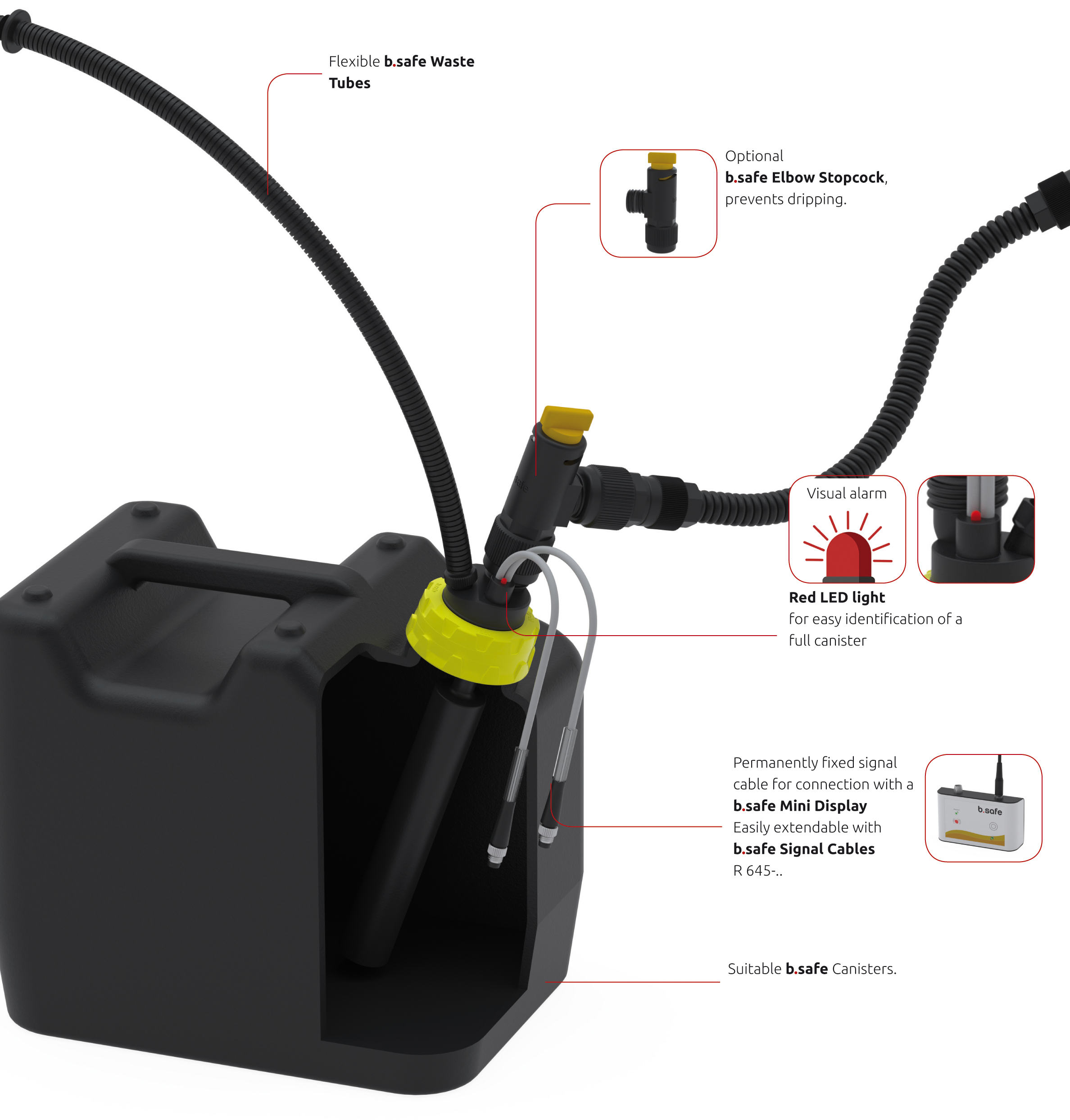 b.safe System Waste Caps DLC - Benefits