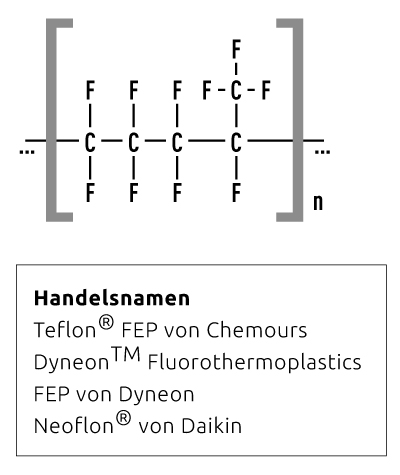 FEP – Tetrafluorethylene-Perfluoropropylene