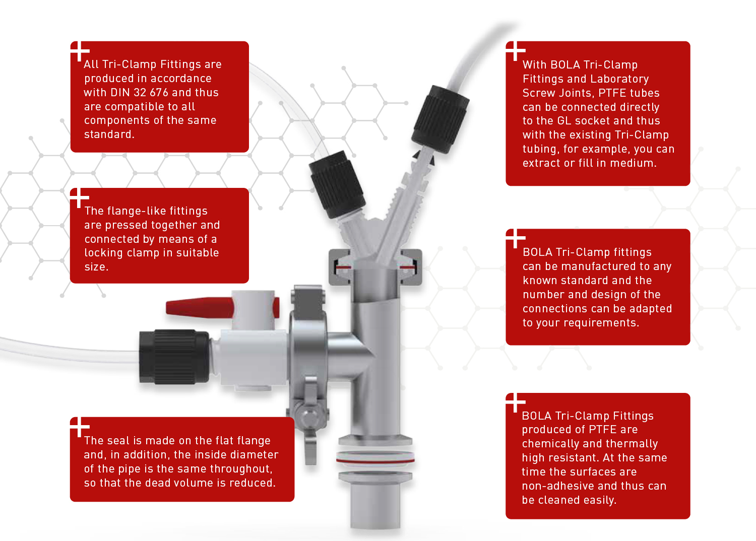 BOLA Tri-Clamp Fittings – what you should know about.