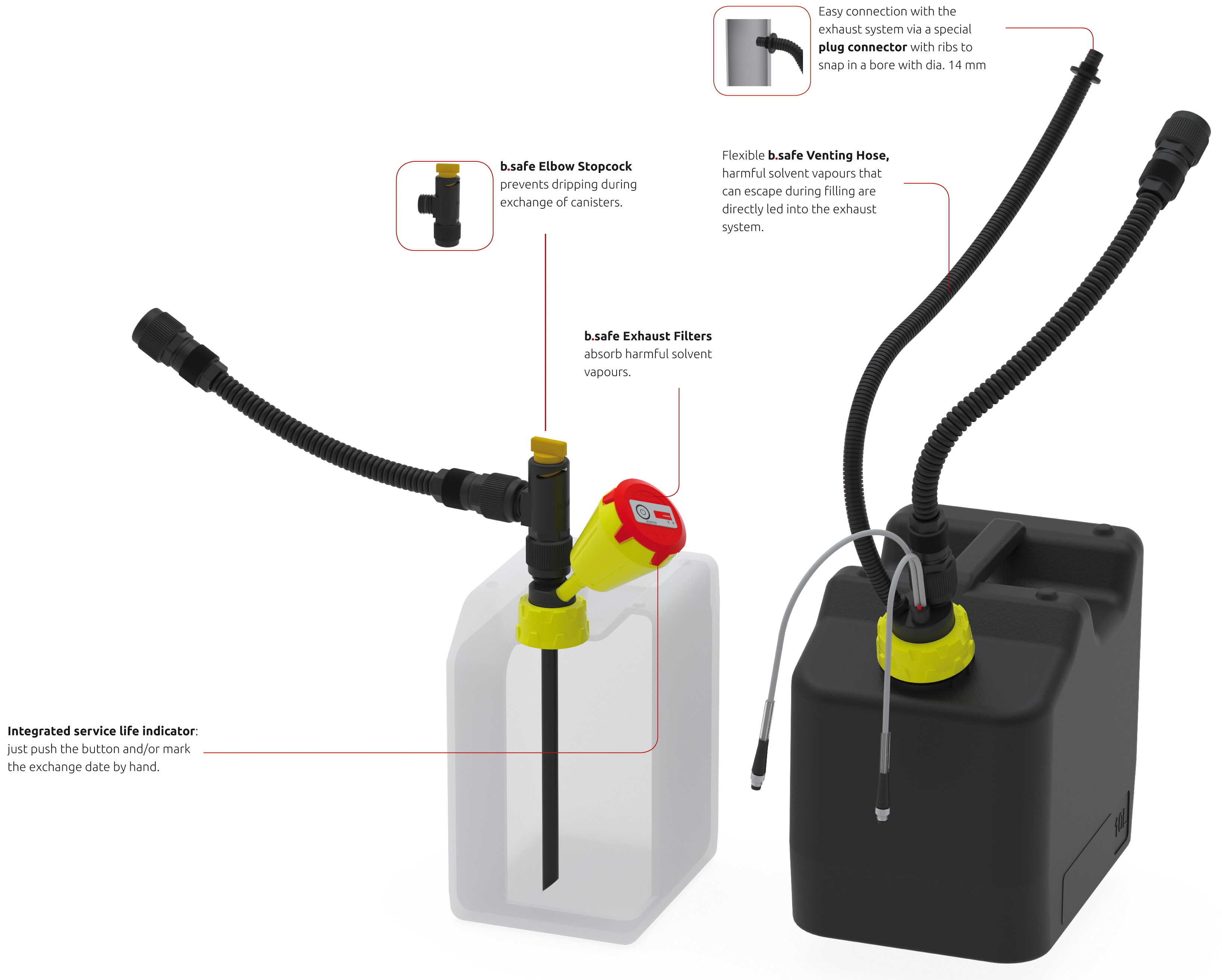 b.safe Connection to Canisters and ventilation - Benefits