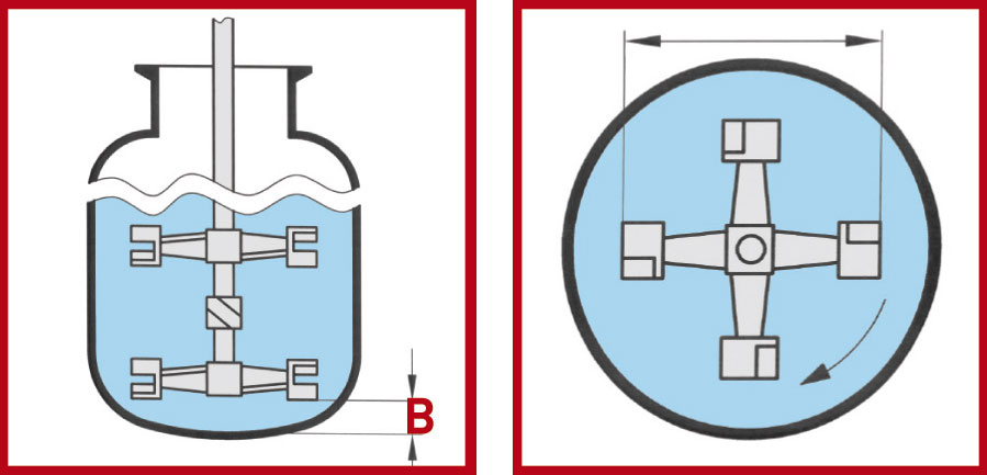 Double impulse stirrer shafts