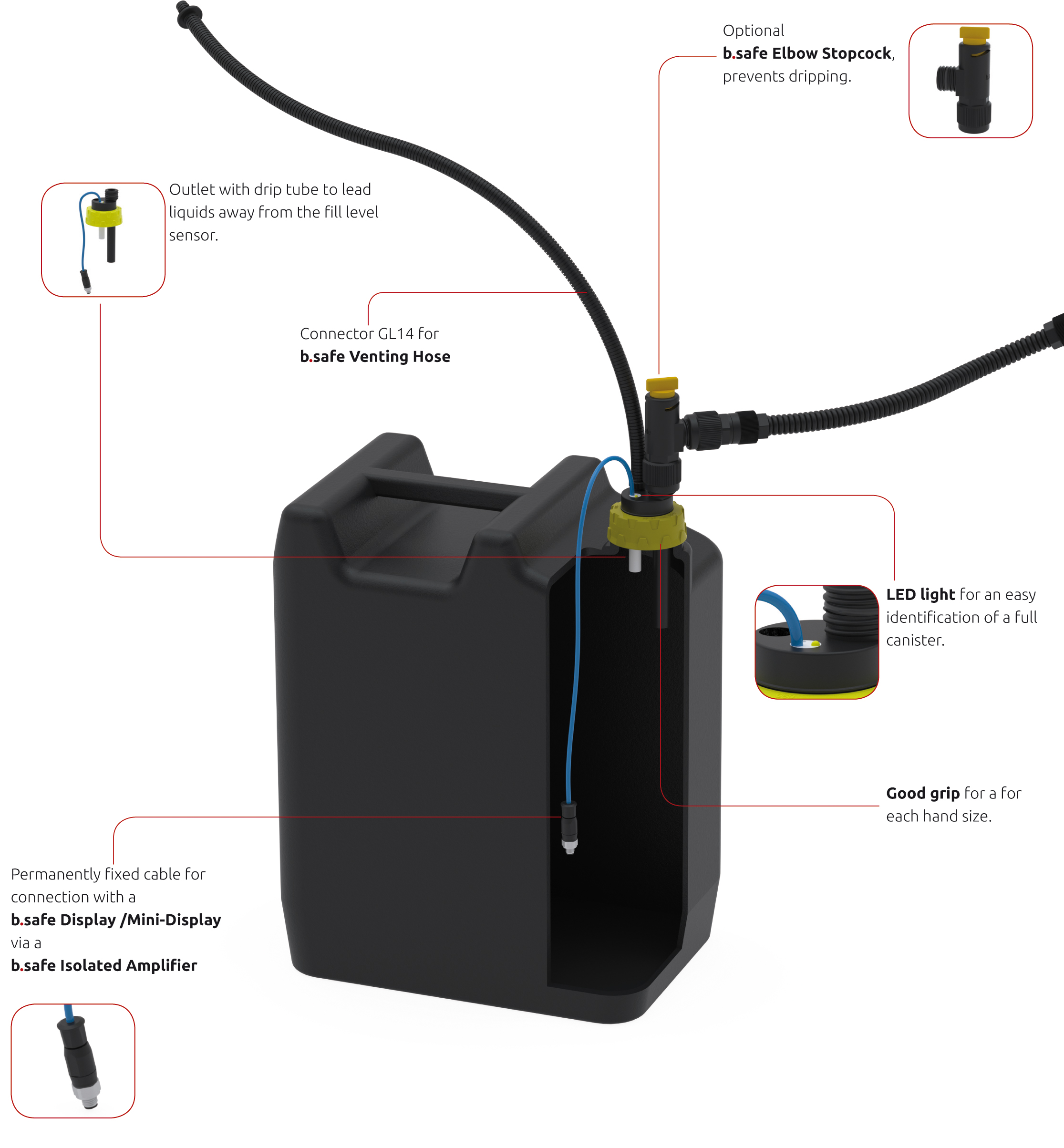 b.safe System Waste Caps Capacitive - Benefits