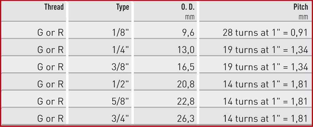 G or R (Whitworth) or BSP (British Standard Pipe) Thread