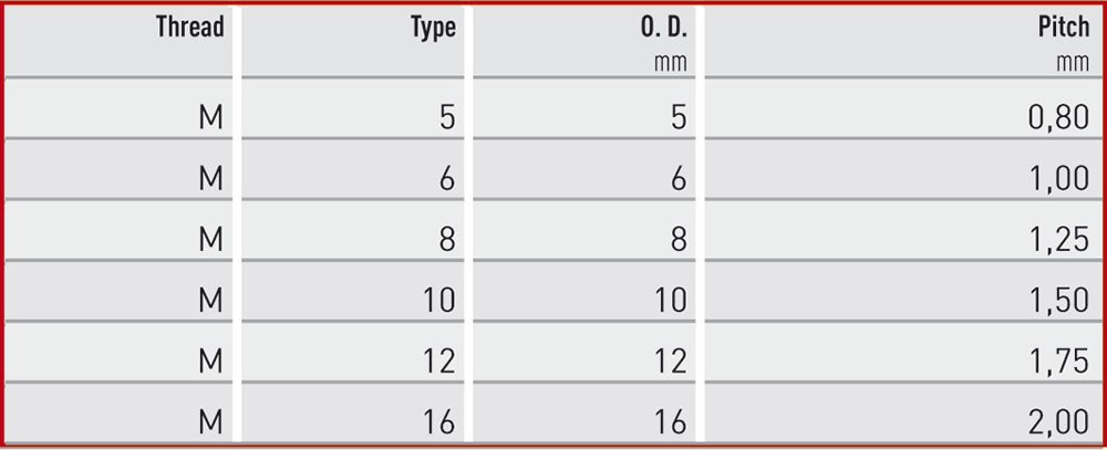 M thread (metric ISO-thread) – standard in Europe