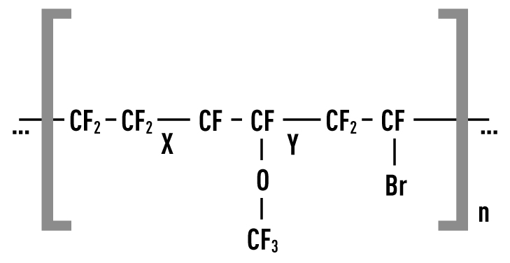 FKM – Fluorocaoutchouc