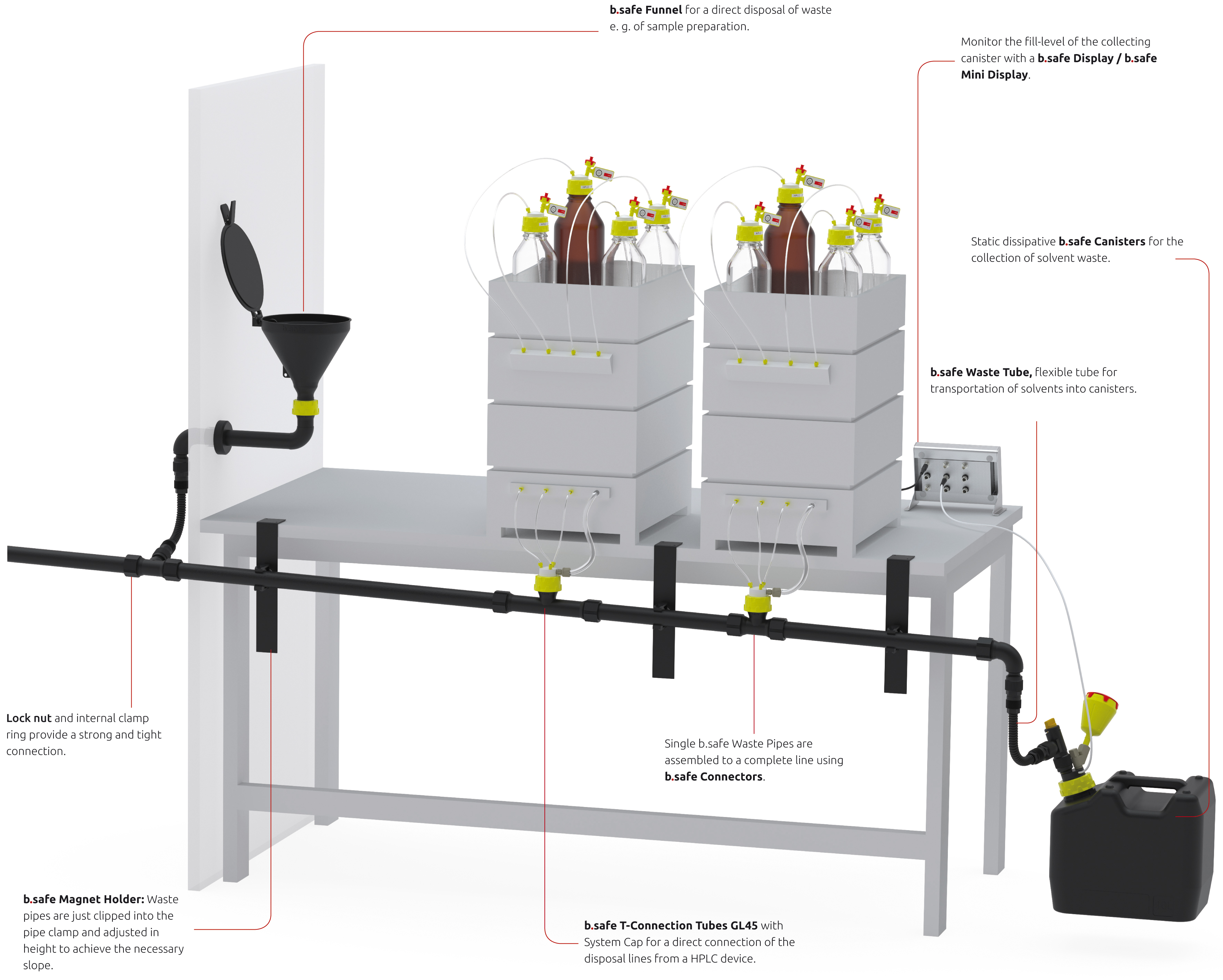 b.safe Waste Pipes-System - Benefits