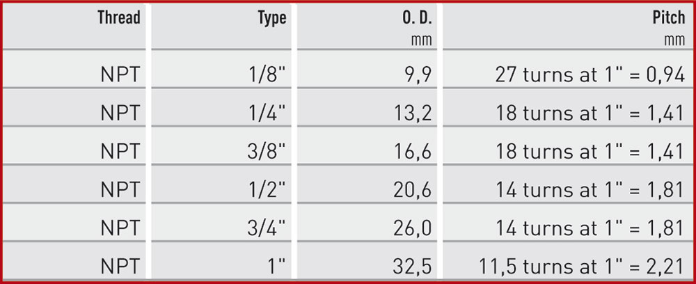 American Pipe Thread or BSP (British Standard Pipe)