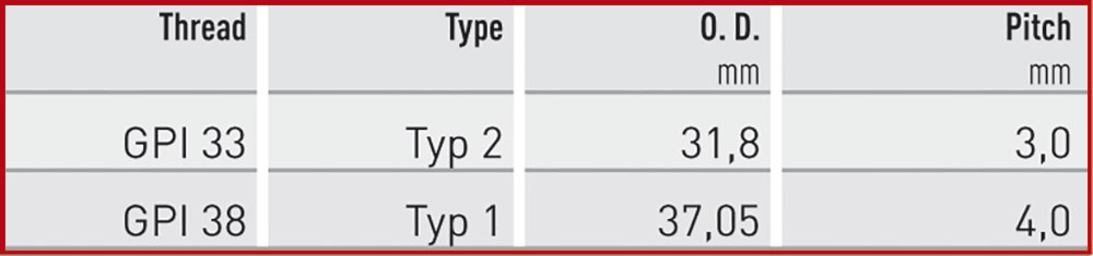 GPI Threads