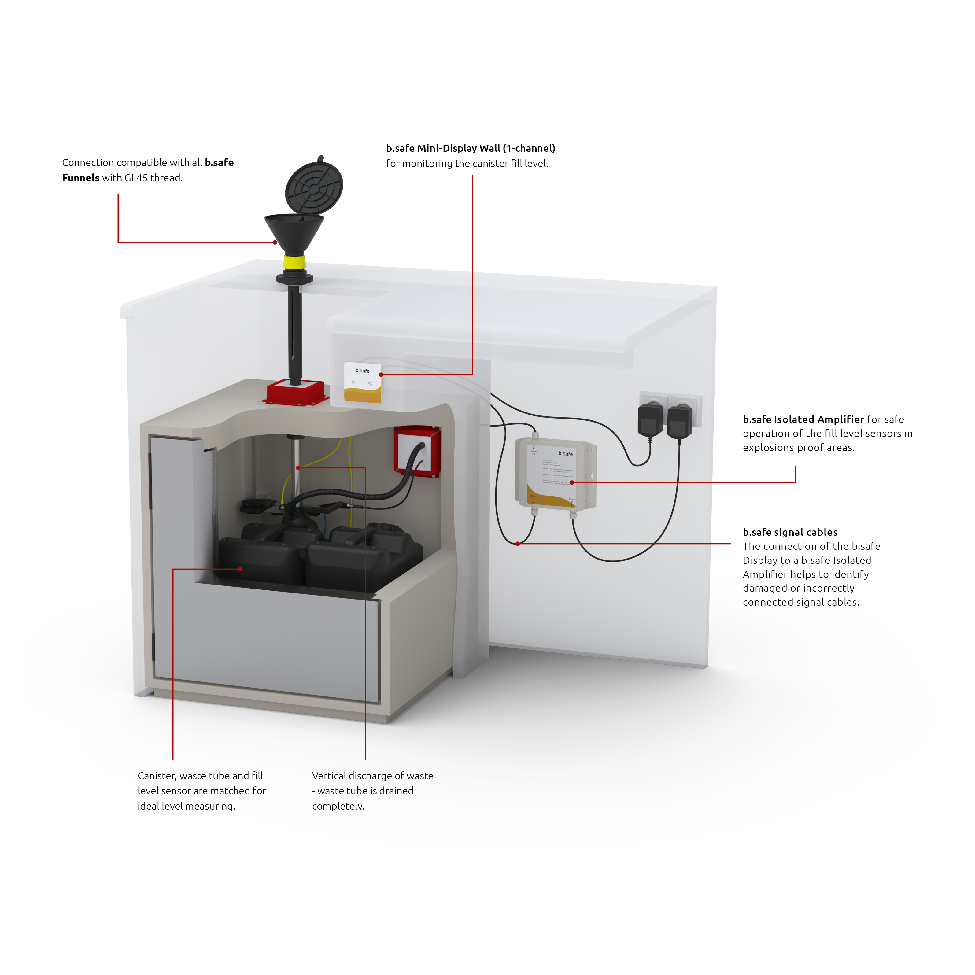 b.safe Direct Filling System - Benefits