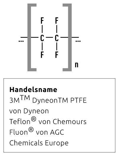 PTFE Polytetrafluorethylene