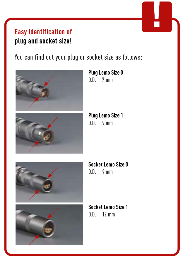 Plugs and sockets