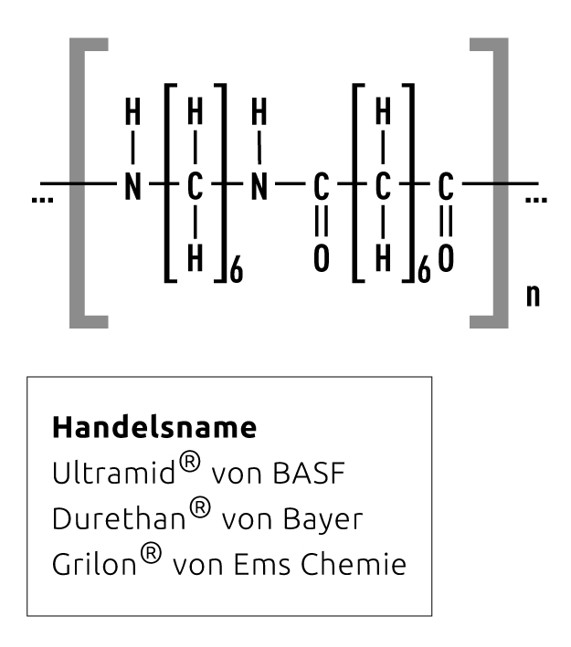 PA – Polyamides