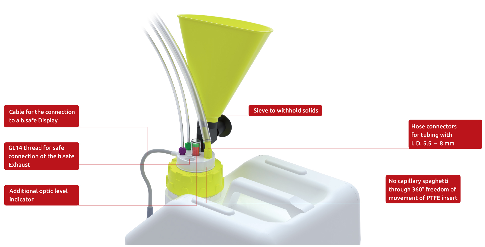 b.safe Waste Caps with electronic Level Indicator and Filling Funnel - Benefits
