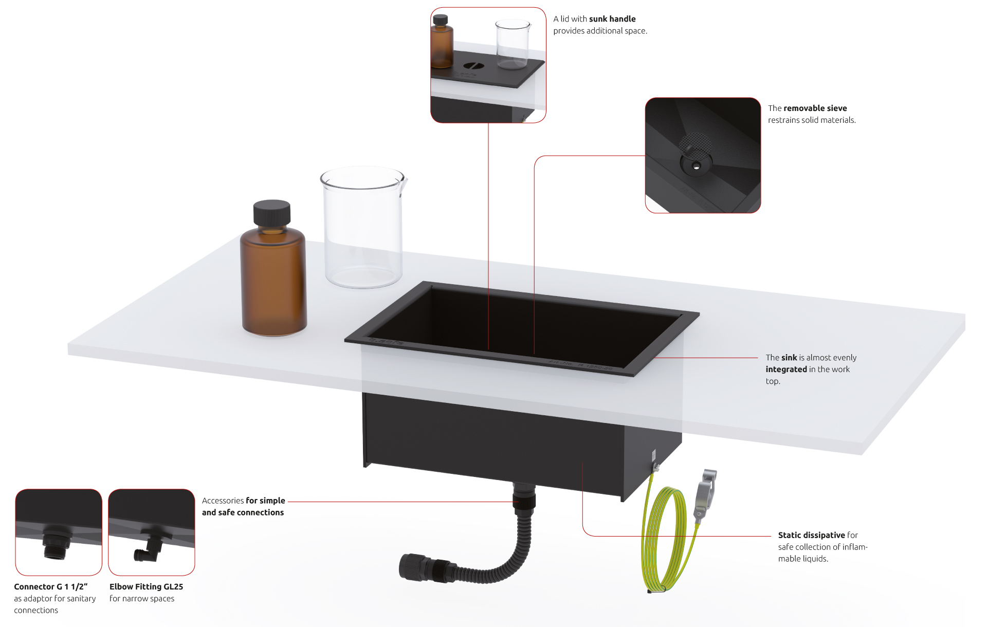 b.safe Sinks - Benefits