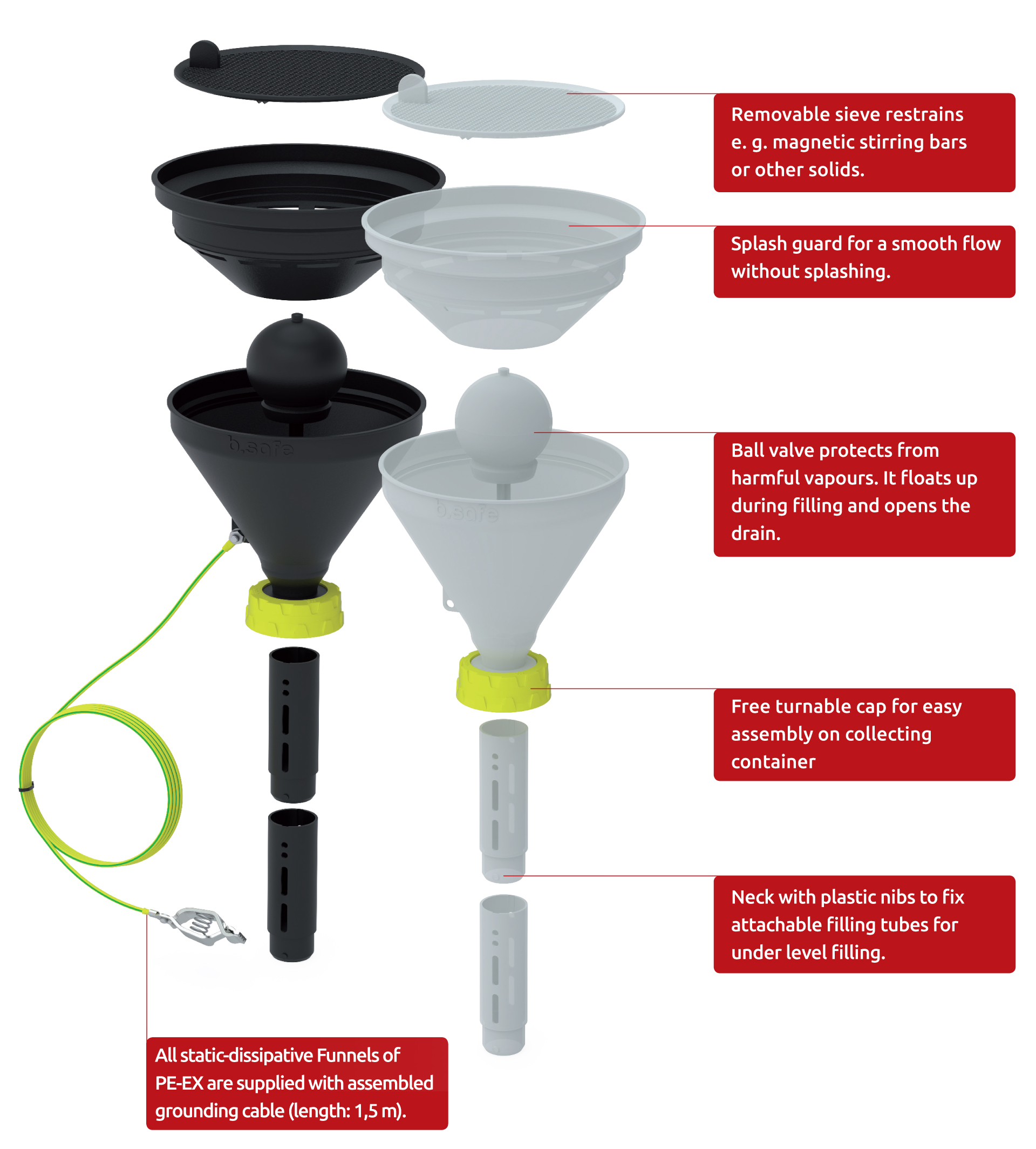 b.safe Funnels 180 - Benefits