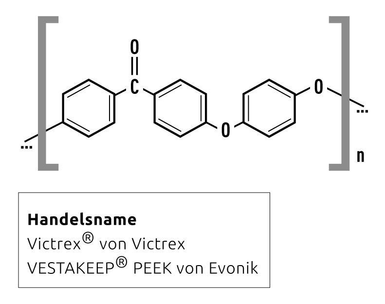 PEEK – Polyetheretherketone