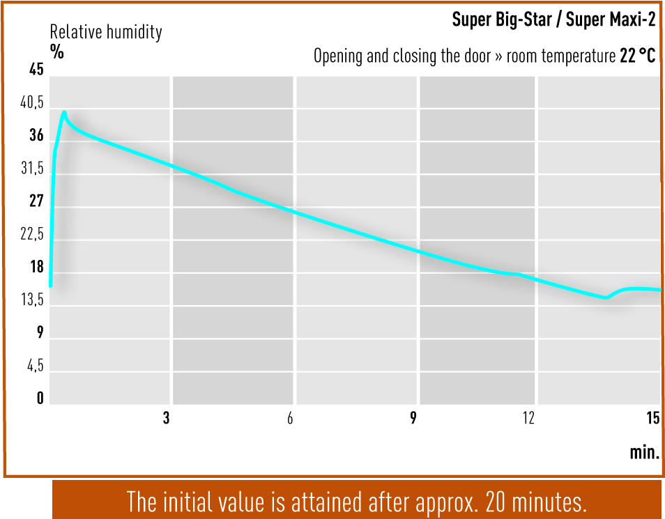 Opening and closing the door - Super Big-Star und Maxi-2