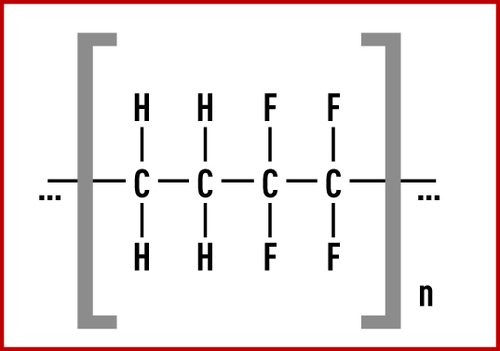 ETFE – Ethylen-Tetrafluorethylene Copolymer