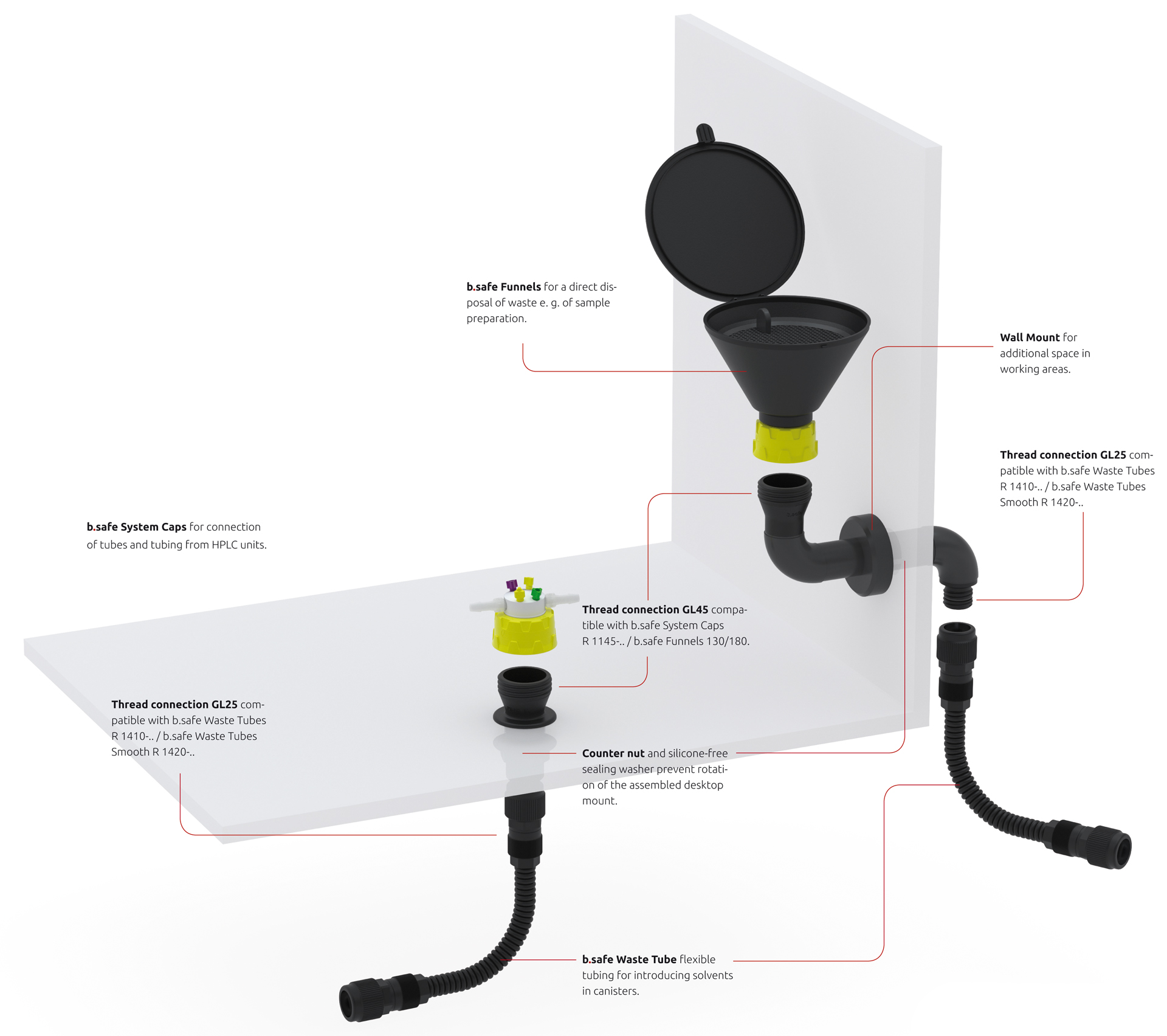 b.safe Desktop Mounts and Wall Mounts - Benefits