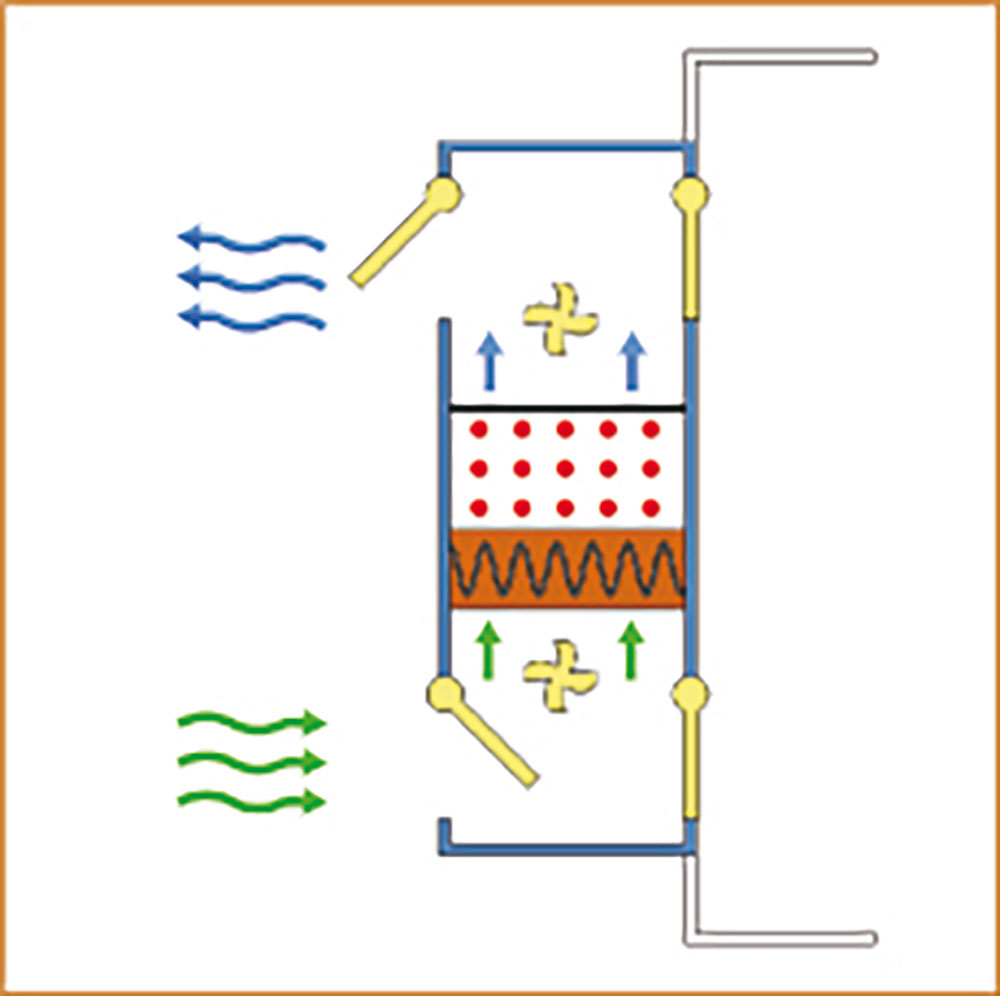 Regeneration Cycle