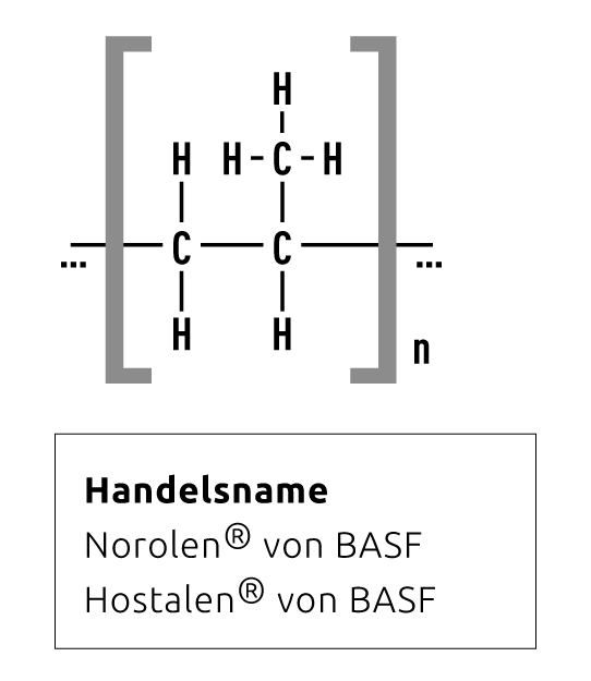 PP – Polypropylene