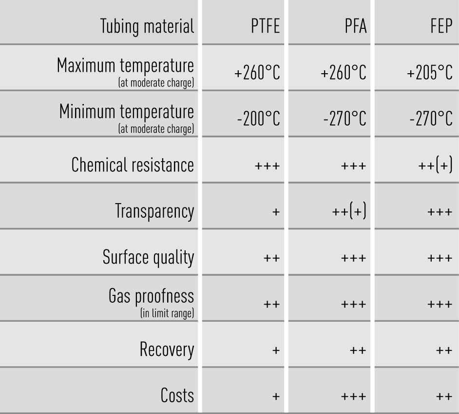 What you should know about the choice of tubing