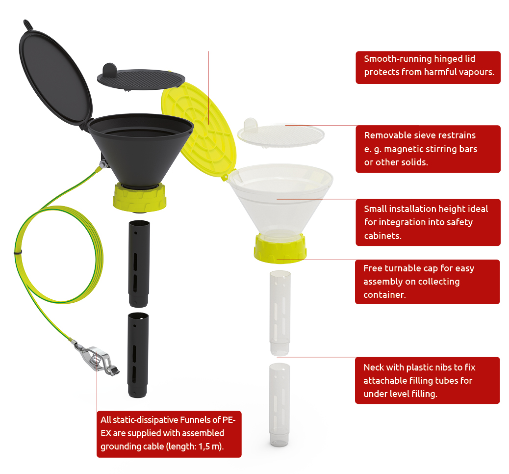b.safe Funnels 130  - Benefits