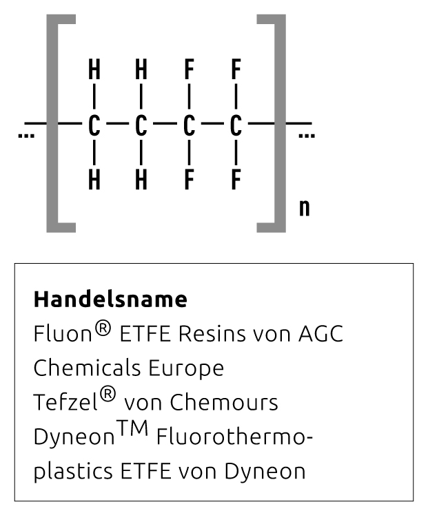 ETFE –  Ethylen-Tetrafluorethylene Copolymer