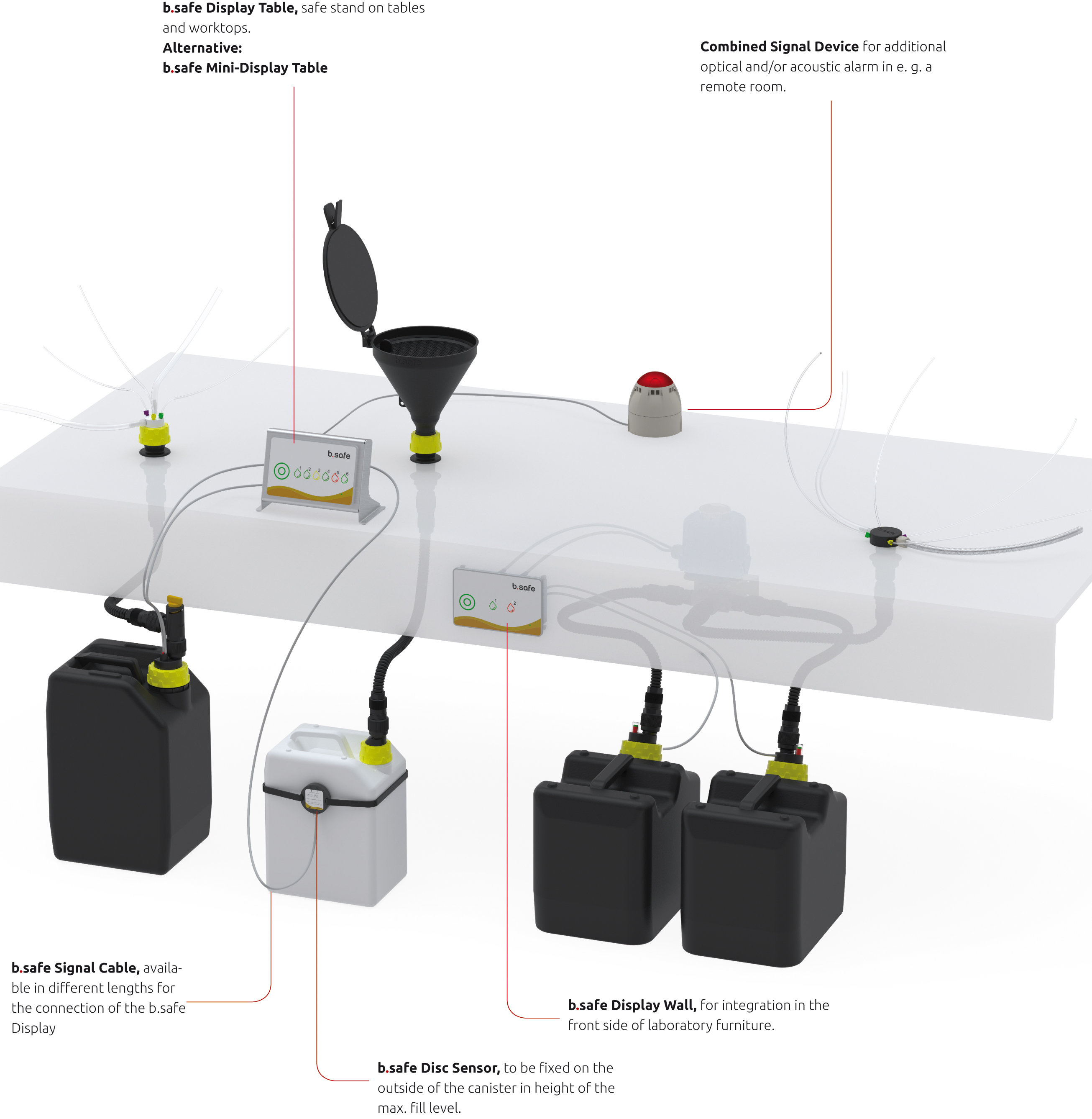 b.safe Professional Equiment for Fill Level Control