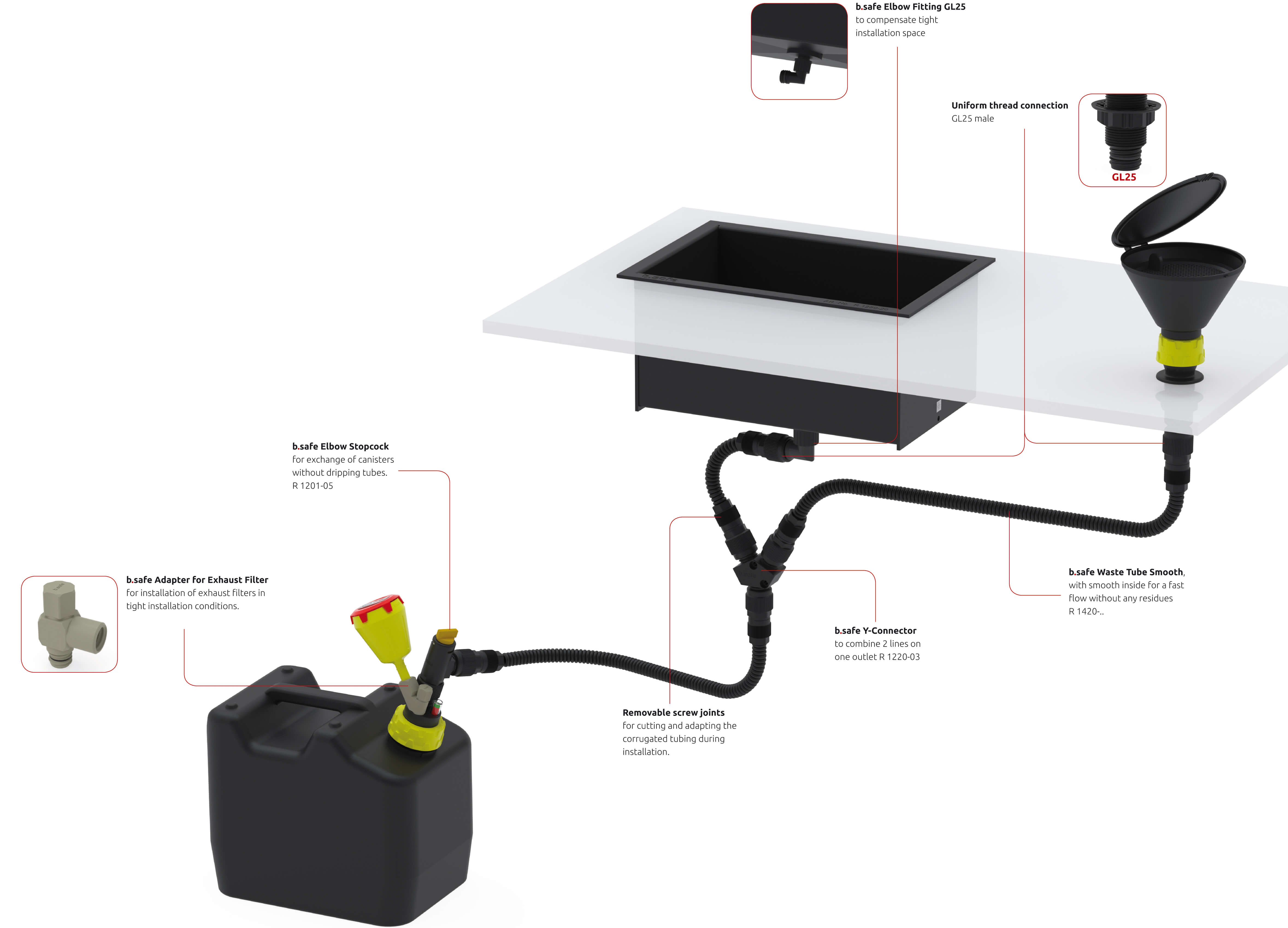 b.safe Tubing and Connectors - Benefits