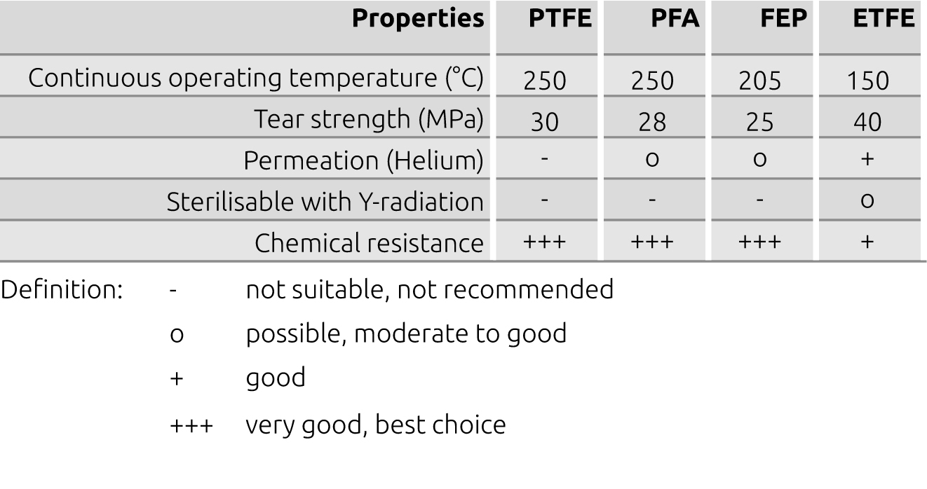 General information